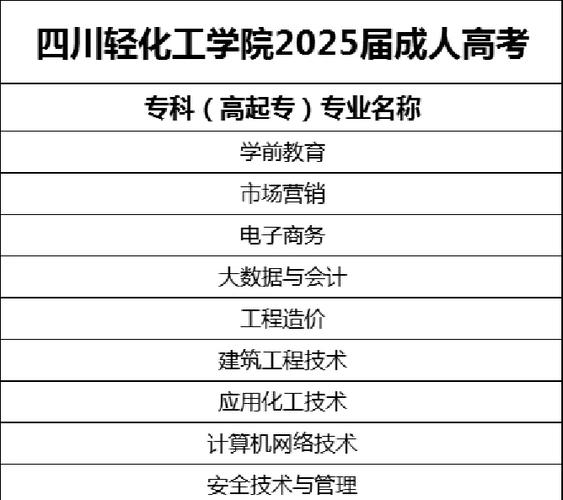 四川輕化工大學(xué)熱門專業(yè)推薦_2024年四川輕化工大學(xué)是幾本錄取分?jǐn)?shù)線（所有專業(yè)分?jǐn)?shù)線一覽表公布）_四川輕化工大學(xué)山東錄取分?jǐn)?shù)線 2024