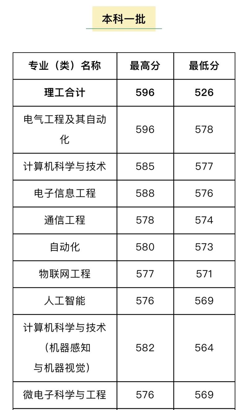 2024年河南理工大學是幾本錄取分數線(2024各省份錄取分數線及位次排名)_重慶理工大學2024年分數線_重慶理工大學錄取分數線