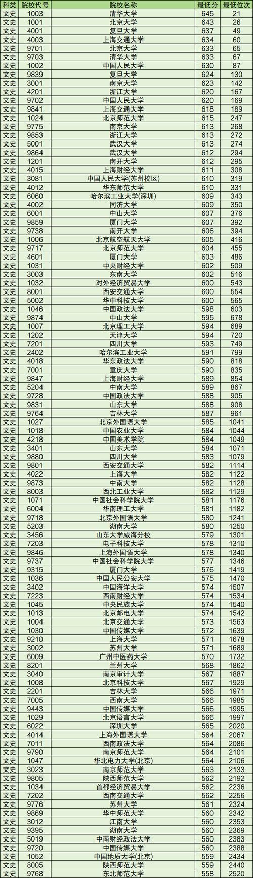 2024年科特布斯大學錄取分數線（2024各省份錄取分數線及位次排名）_2024高考分數線最高省份_高考最難的三個省份排名