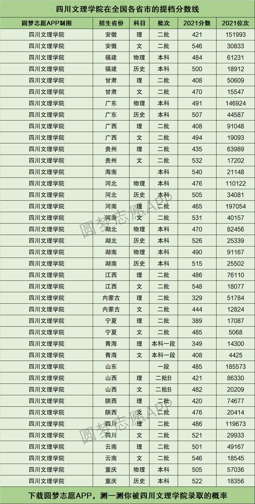 2024年四川師范大學文理學院錄取分數線（所有專業分數線一覽表公布）_阿壩師范學院專升本招生簡章_2024年專升本招生計劃