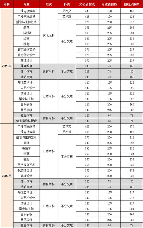 2024年專升本招生計劃_阿壩師范學院專升本招生簡章_2024年四川師范大學文理學院錄取分數線（所有專業分數線一覽表公布）