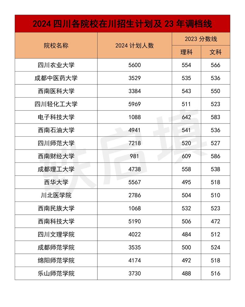 2024年四川最低分的二本大學錄取分數線（所有專業分數線一覽表公布）_四川專升本成績查詢時間_2024四川專升本最低分數要求