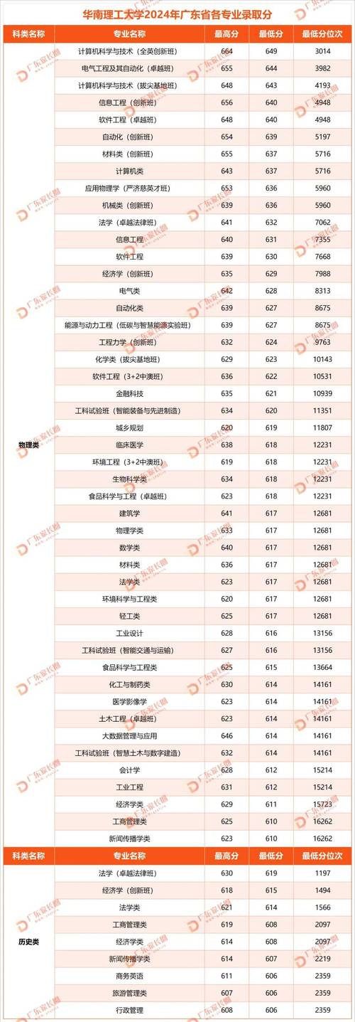 2024年雷恩第一大學錄取分數線（2024各省份錄取分數線及位次排名）_黑龍江高考錄取分數線_2024年黑龍江高考錄取數據