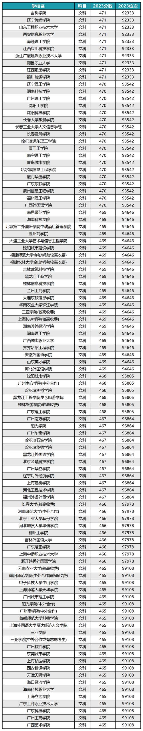 2024年黑龍江高考錄取數據_2024年雷恩第一大學錄取分數線（2024各省份錄取分數線及位次排名）_黑龍江高考錄取分數線