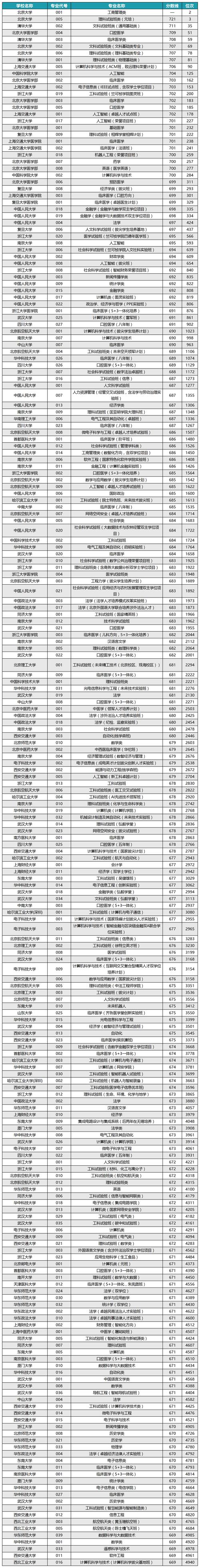 2024年黑龍江高考錄取數據_2024年雷恩第一大學錄取分數線（2024各省份錄取分數線及位次排名）_黑龍江高考錄取分數線