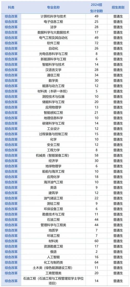 2024年雷恩第一大學錄取分數線（2024各省份錄取分數線及位次排名）_2024年黑龍江高考錄取數據_黑龍江高考錄取分數線