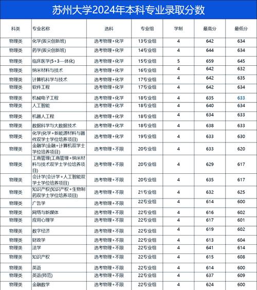 工商管理專業大學分數線_2024年蘇州大學商學院錄取分數線（所有專業分數線一覽表公布）_蘇州商學院錄取分數線