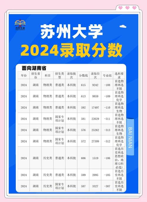 2024年蘇州大學商學院錄取分數線（所有專業分數線一覽表公布）_工商管理專業大學分數線_蘇州商學院錄取分數線