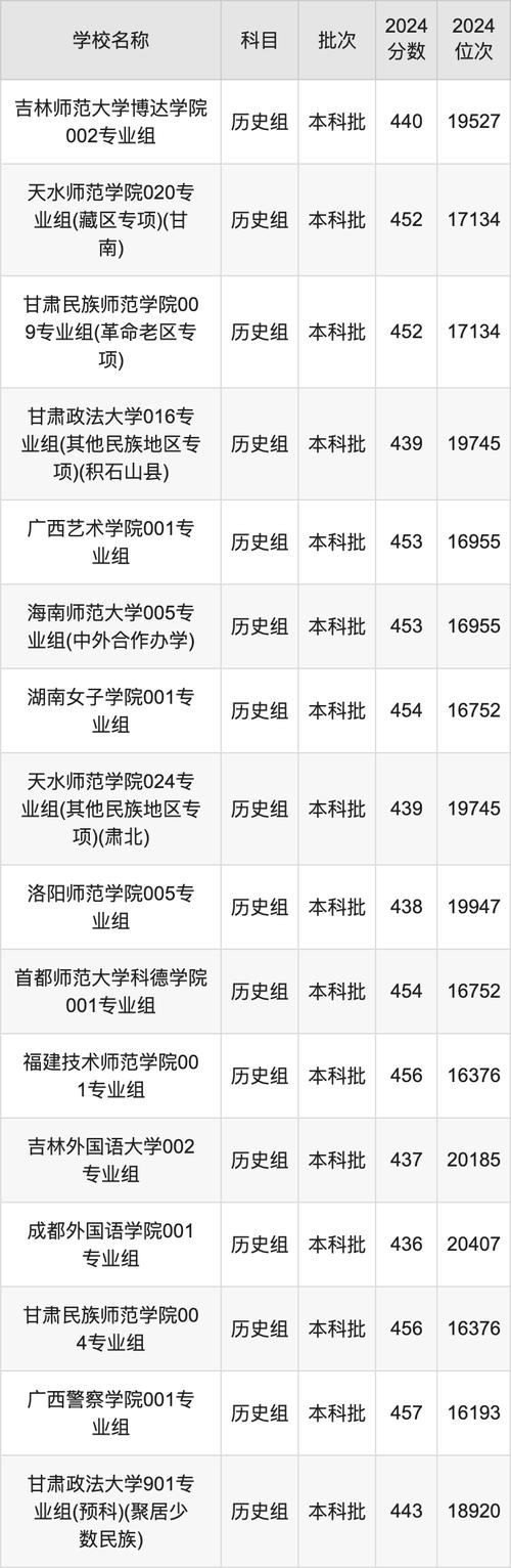 2024年470分文科能考什么大學_文科470分大學報考指南_文科470分可報考本科院校
