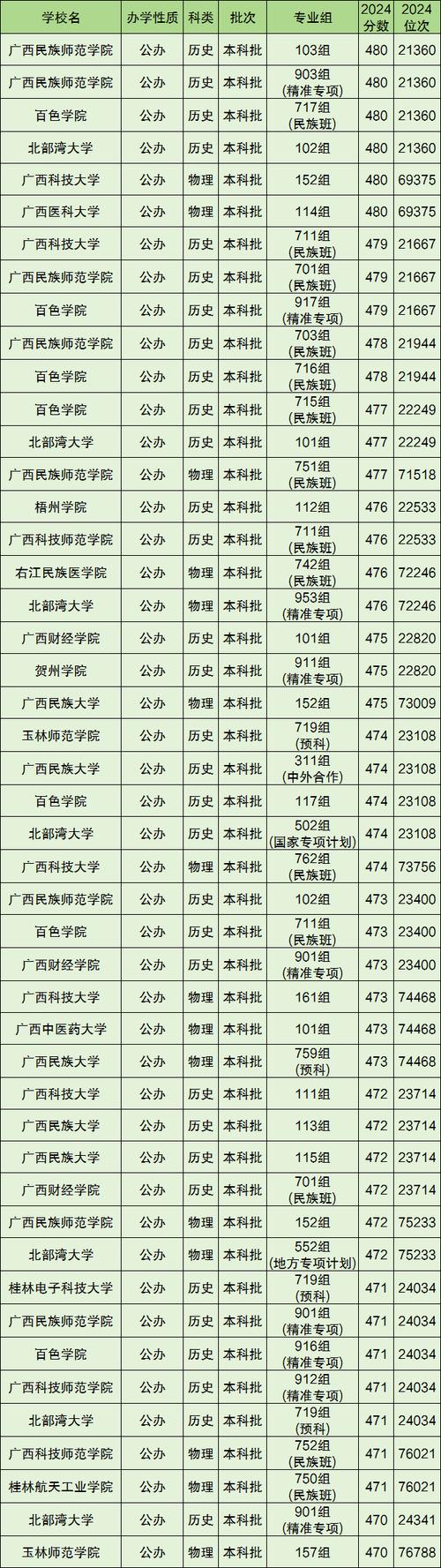 2024年470分文科能考什么大學_文科470分大學報考指南_文科470分可報考本科院校