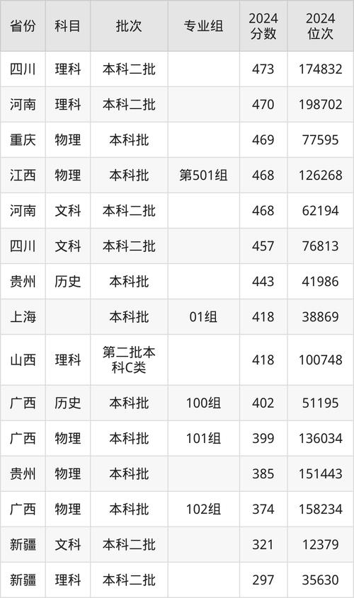 蘇州大學重點學科_2024年蘇州大學應用技術錄取分數線（所有專業分數線一覽表公布）_蘇州大學歷史沿革