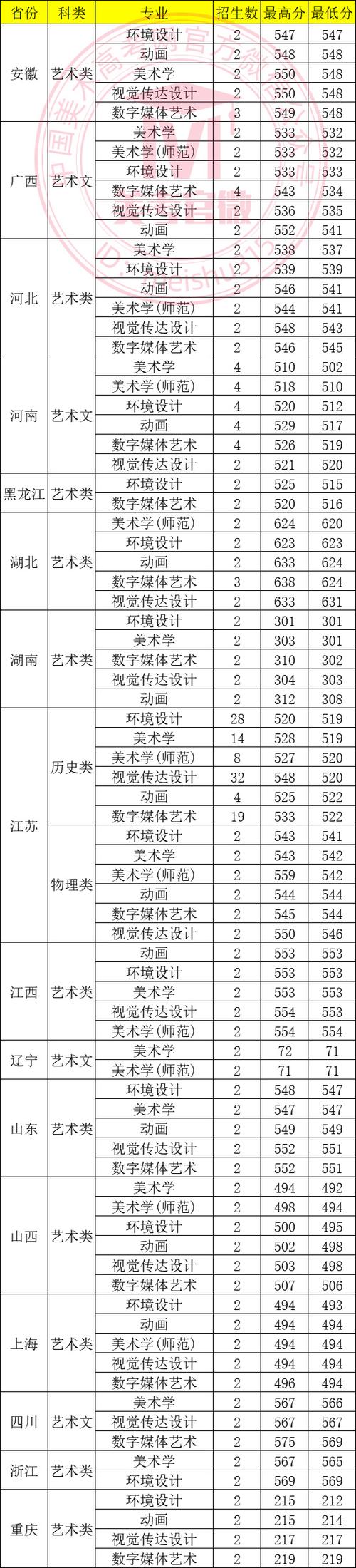 江蘇高校黑馬榜單_2024年蘇州科技大學錄取分數線（所有專業分數線一覽表公布）_江蘇高校排名2025