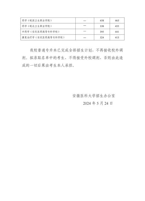 安徽醫科大學江西歷年錄取分數線_2024年安徽醫科大學錄取錄取分數線（2024各省份錄取分數線及位次排名）_安徽醫科大學江西錄取分數線 2024