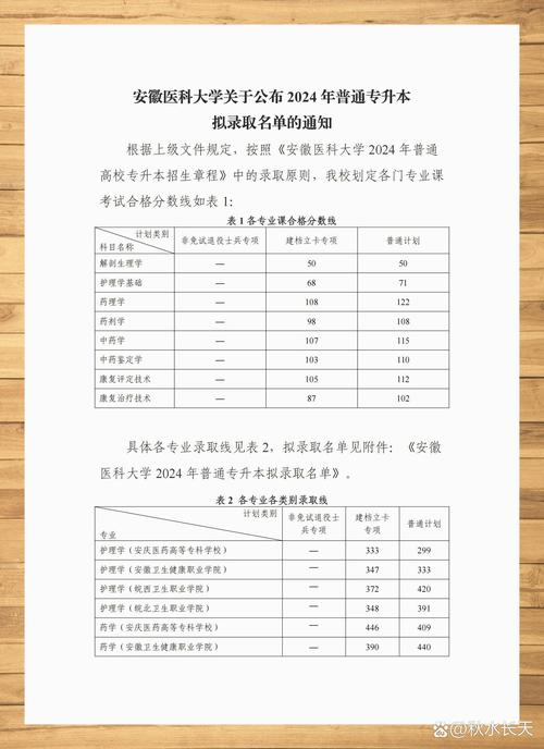 安徽醫科大學江西錄取分數線 2024_安徽醫科大學江西歷年錄取分數線_2024年安徽醫科大學錄取錄取分數線（2024各省份錄取分數線及位次排名）