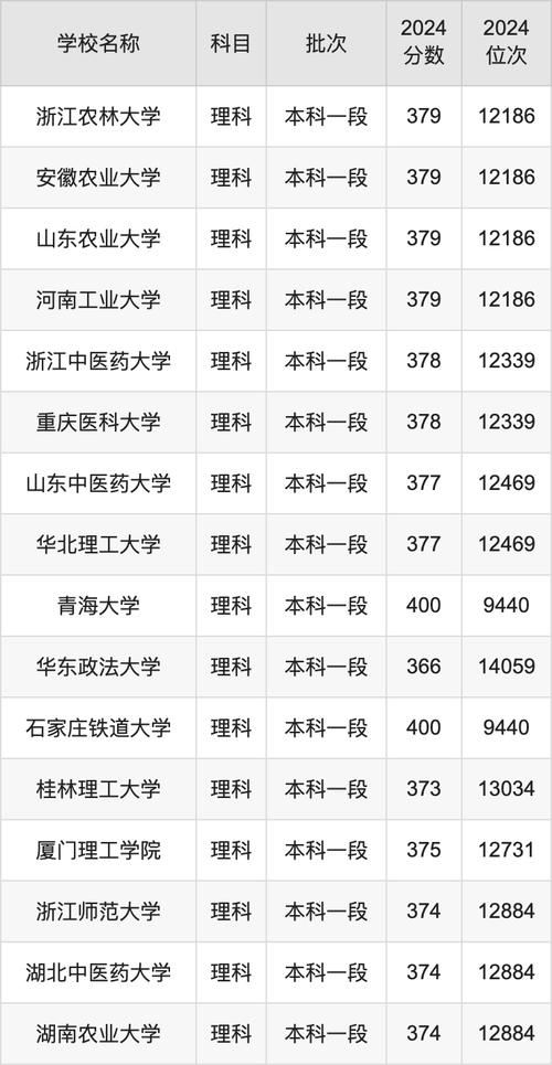 2024年臺灣大學錄取分數線（所有專業分數線一覽表公布）_臺灣學測成績招收臺灣高中生_2024年臺灣高中生大陸高校招生辦法