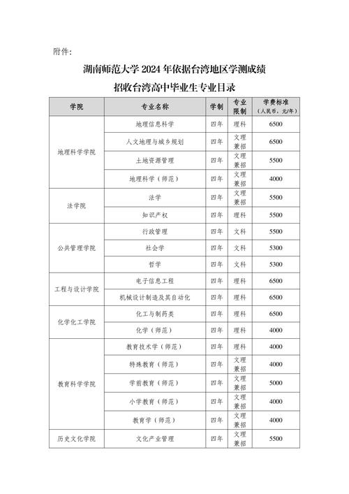 2024年臺灣高中生大陸高校招生辦法_臺灣學測成績招收臺灣高中生_2024年臺灣大學錄取分數線（所有專業分數線一覽表公布）