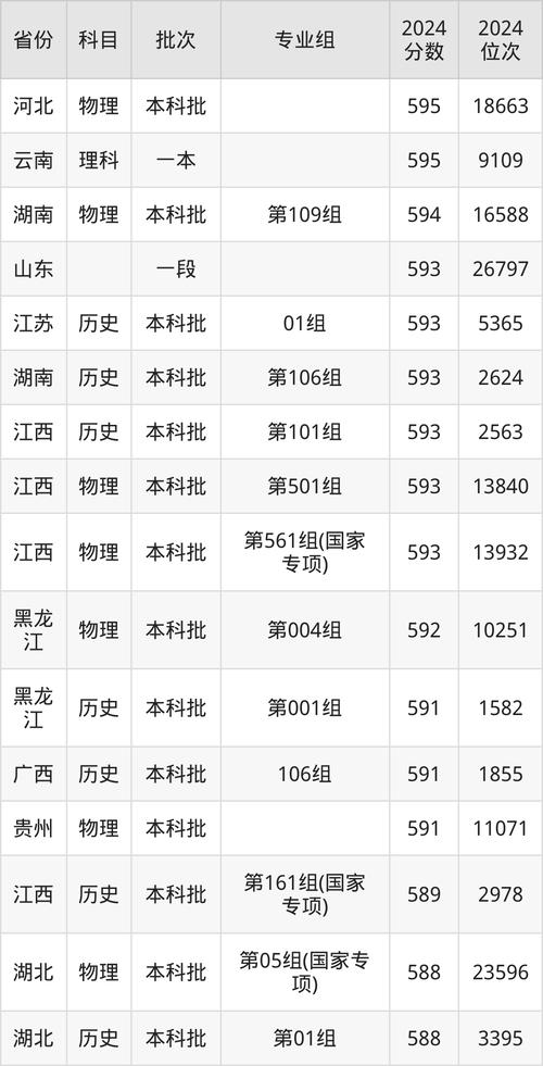 東華大學服裝表演專業招生_東華大學表演專業招生簡章_2024年臺灣東華大學錄取分數線（所有專業分數線一覽表公布）