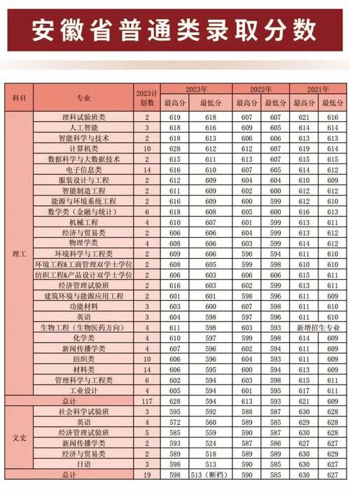 2024年臺灣東華大學錄取分數線（所有專業分數線一覽表公布）_東華大學表演專業招生簡章_東華大學服裝表演專業招生