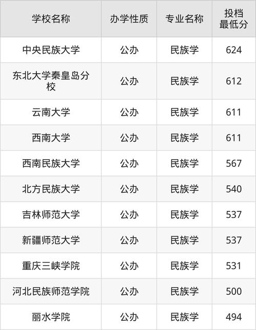 無錫職業技術學院錄取分數線_2024年北方名族大學錄取分數線（2024各省份錄取分數線及位次排名）_2025公辦大專院校排名