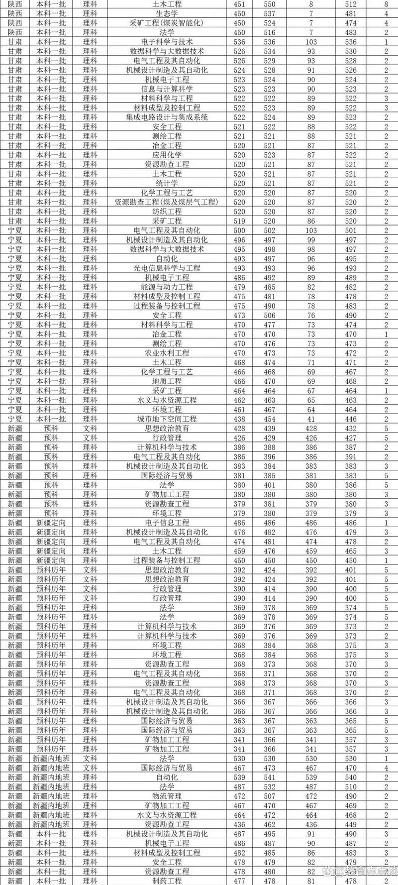 材料學(xué)科博士研究生招生復(fù)試流程_太原理工大學(xué)2024博士研究生招生復(fù)試方案_2024年太原理工大學(xué)現(xiàn)代科技學(xué)院錄取分?jǐn)?shù)線（所有專(zhuān)業(yè)分?jǐn)?shù)線一覽表公布）