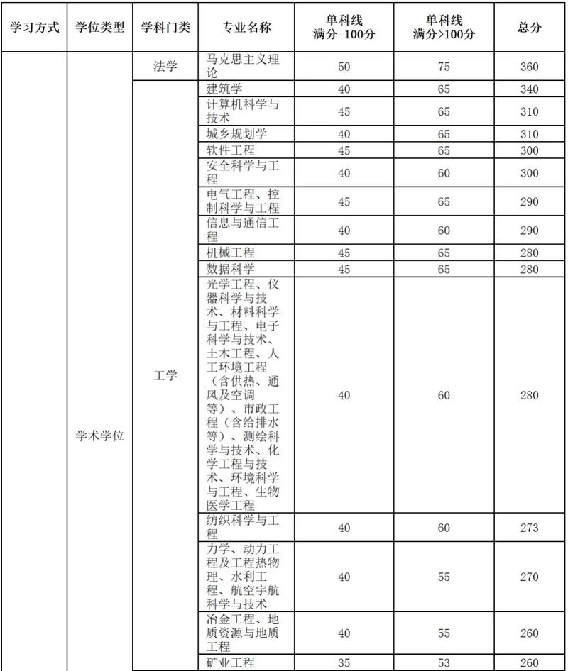 2024級本科生體質測試時間表_國家學生體質健康標準測試安排_2024年太原理工大學學生處錄取分數線（所有專業分數線一覽表公布）