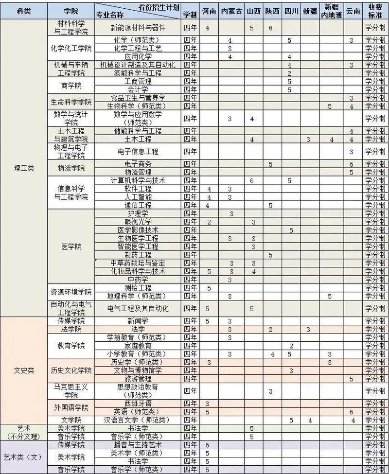 山東二本公辦大學(xué)分?jǐn)?shù)線匯總_2024年山東二本公辦大學(xué)排名_2024年臨沂大學(xué)是幾本錄取分?jǐn)?shù)線（2024各省份錄取分?jǐn)?shù)線及位次排名）