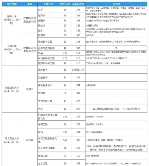 吉林建筑大學交通工程專業錄取分數線 天津綜合_吉林建筑大學交通工程專業歷年錄取分數線_2024年天津建筑工程大學錄取分數線（所有專業分數線一覽表公布）