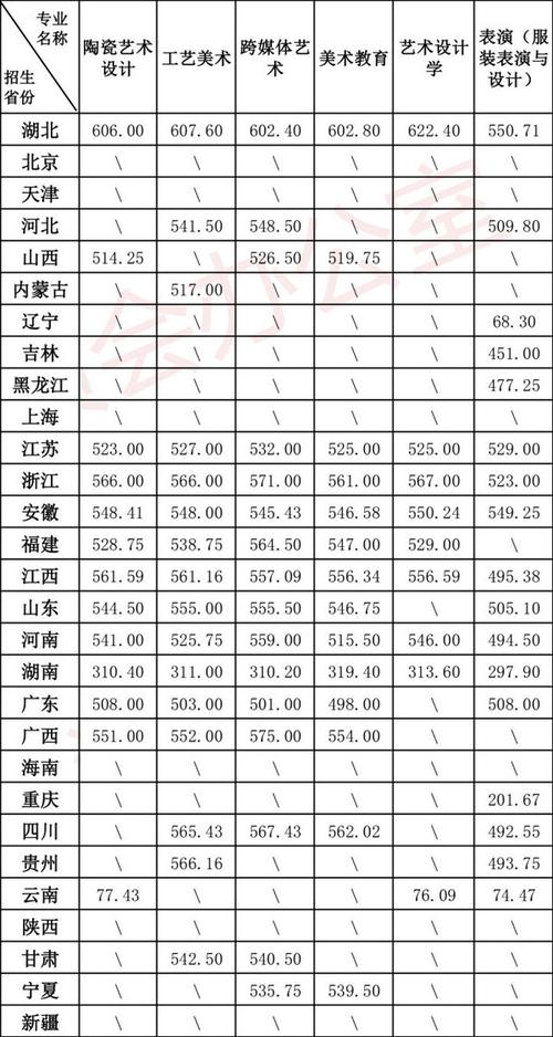 2024中國美術學院遼寧錄取分數線_中國美術學院遼寧歷史類錄取分數線_2024年美術類大學錄取分數線（2024各省份錄取分數線及位次排名）