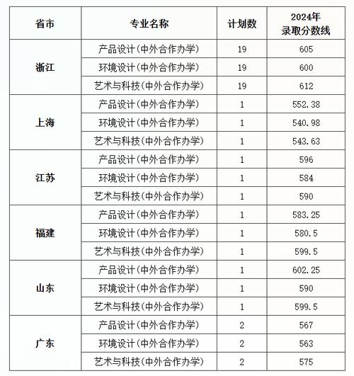 2024年美術類大學錄取分數線（2024各省份錄取分數線及位次排名）_中國美術學院遼寧歷史類錄取分數線_2024中國美術學院遼寧錄取分數線