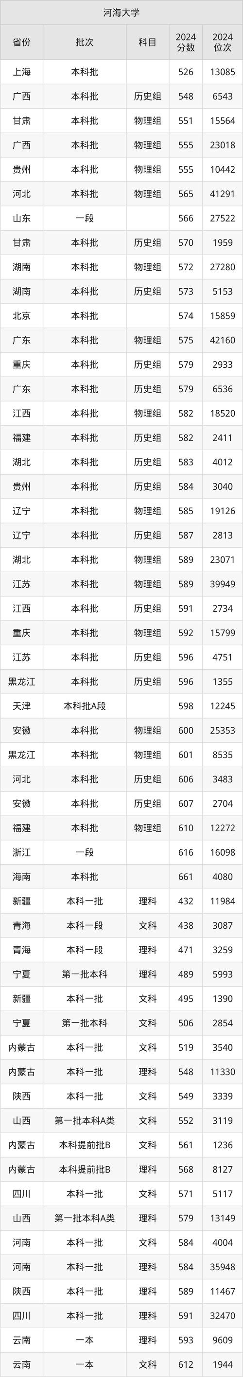 羅切斯特大學2024年排名詳情 _2024年羅伯特戈登大學錄取分數線（2024各省份錄取分數線及位次排名）_ 美國羅切斯特大學專業排名 