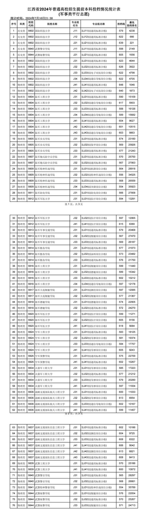 廣東省成人高考錄取結(jié)果查詢_廣東省2024年成人高考成績查詢時間_2024年民辦大學(xué)學(xué)歷查詢錄取分?jǐn)?shù)線（2024各省份錄取分?jǐn)?shù)線及位次排名）