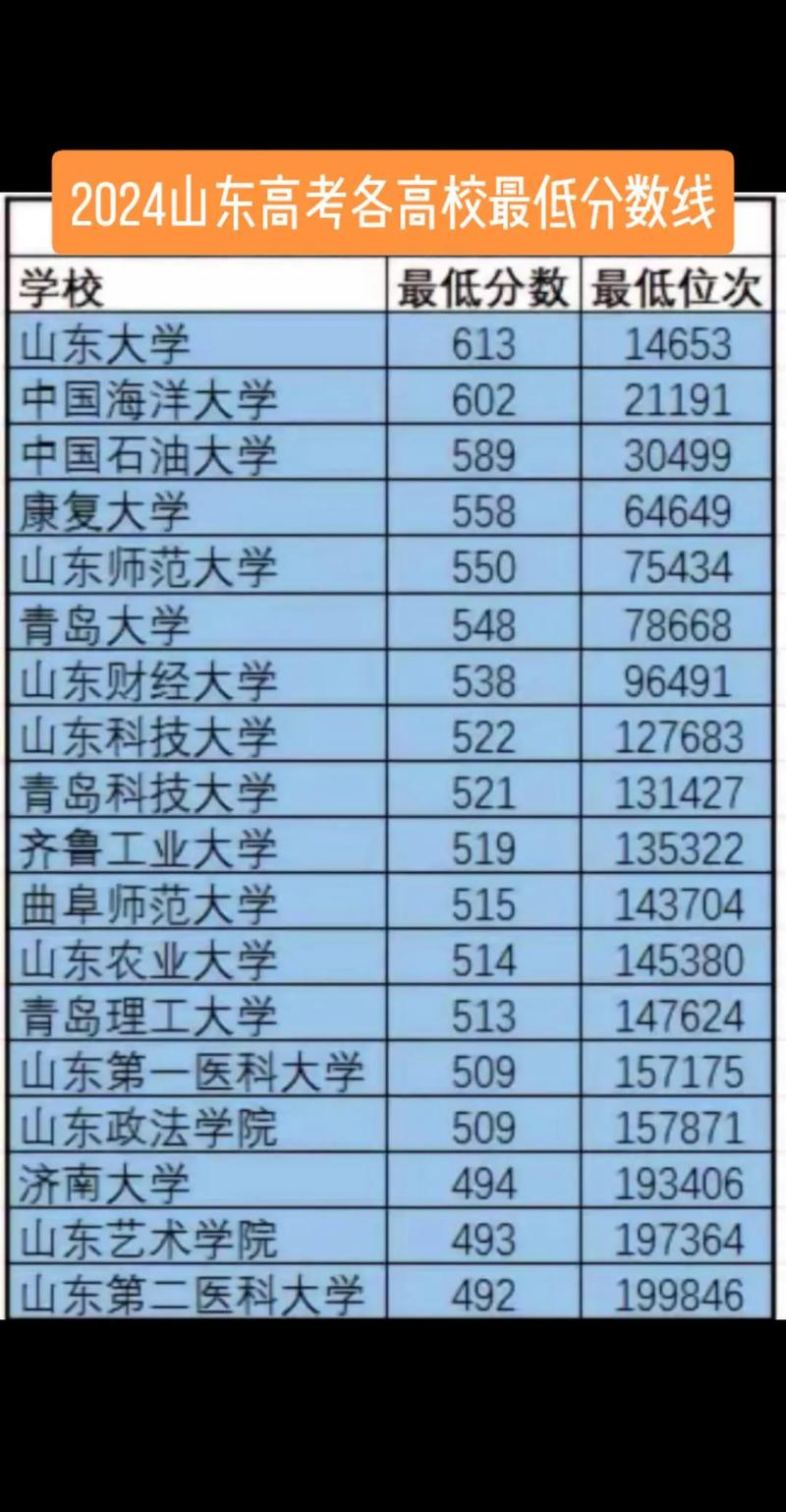 2024年民辦大學(xué)學(xué)歷查詢錄取分?jǐn)?shù)線（2024各省份錄取分?jǐn)?shù)線及位次排名）_廣東省成人高考錄取結(jié)果查詢_廣東省2024年成人高考成績查詢時間