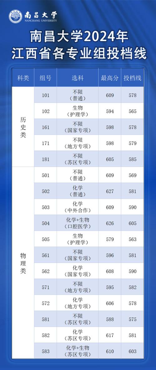 2024年南昌大學自考專業錄取分數線（所有專業分數線一覽表公布）__ 上饒市2025年普通高中招生錄取方案 