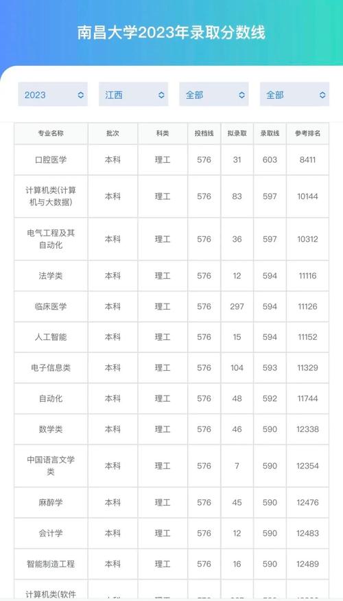 2024年南昌大學自考專業錄取分數線（所有專業分數線一覽表公布）_ 上饒市2025年普通高中招生錄取方案 _