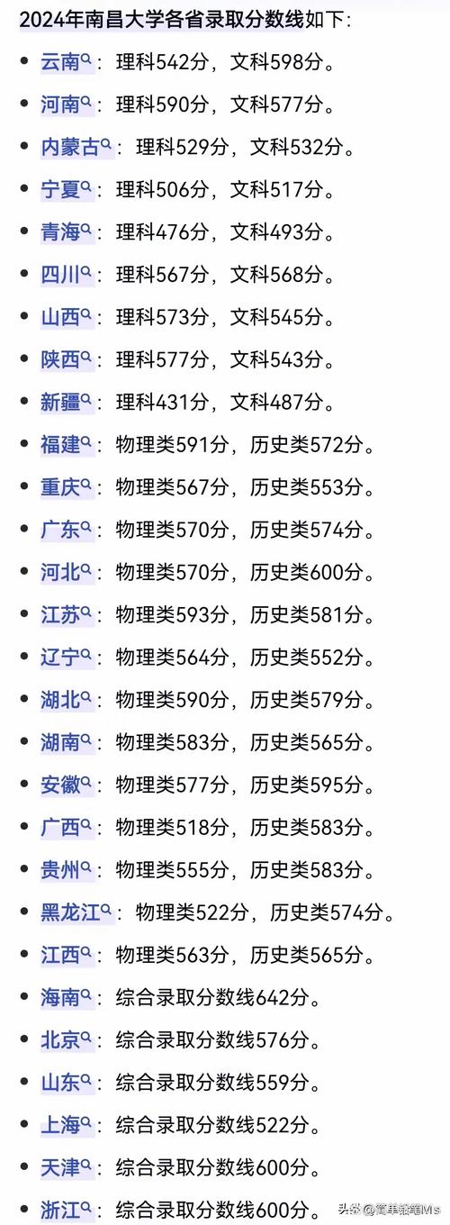 _2024年南昌大學自考專業錄取分數線（所有專業分數線一覽表公布）_ 上饒市2025年普通高中招生錄取方案 