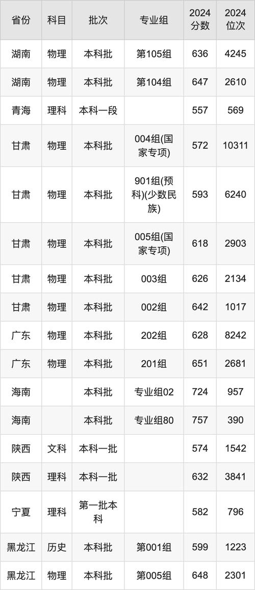 2024年北京郵電大學在職研究生錄取分數線（2024各省份錄取分數線及位次排名）_北京工商大學2024年碩士研究生復試分數線_北京工商大學研究生復試加分政策