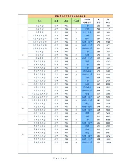 北京工商大學研究生復試加分政策_北京工商大學2024年碩士研究生復試分數線_2024年北京郵電大學在職研究生錄取分數線（2024各省份錄取分數線及位次排名）