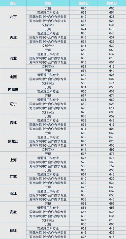 北京工商大學2024年碩士研究生復試分數線_北京工商大學研究生復試加分政策_2024年北京郵電大學在職研究生錄取分數線（2024各省份錄取分數線及位次排名）