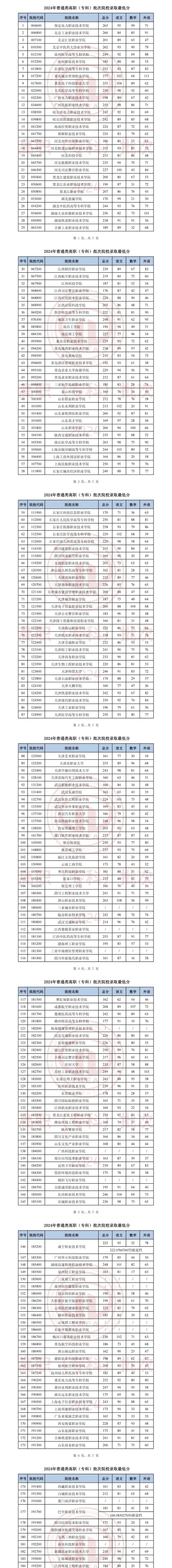河北工業大學錄取原則_2024年天津市大學錄取分數線（所有專業分數線一覽表公布）_河北工業大學2024年本科招生簡章