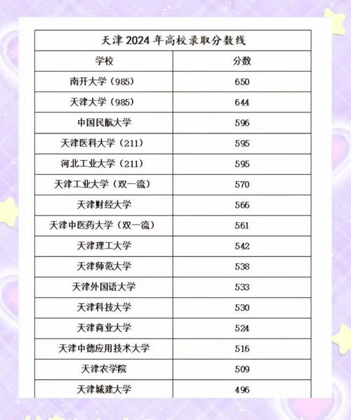 2024年天津市大學錄取分數線（所有專業分數線一覽表公布）_河北工業大學錄取原則_河北工業大學2024年本科招生簡章