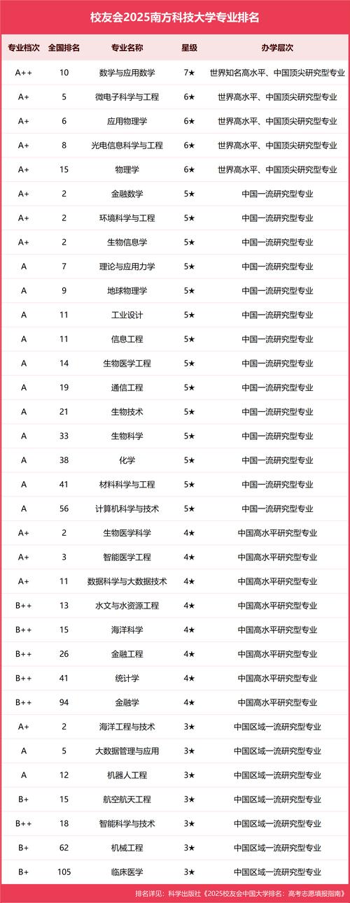 南方醫科大學2018年專業分數線_南方醫科大學錄取分數線分析_2024年南方科技大學招生錄取分數線（所有專業分數線一覽表公布）
