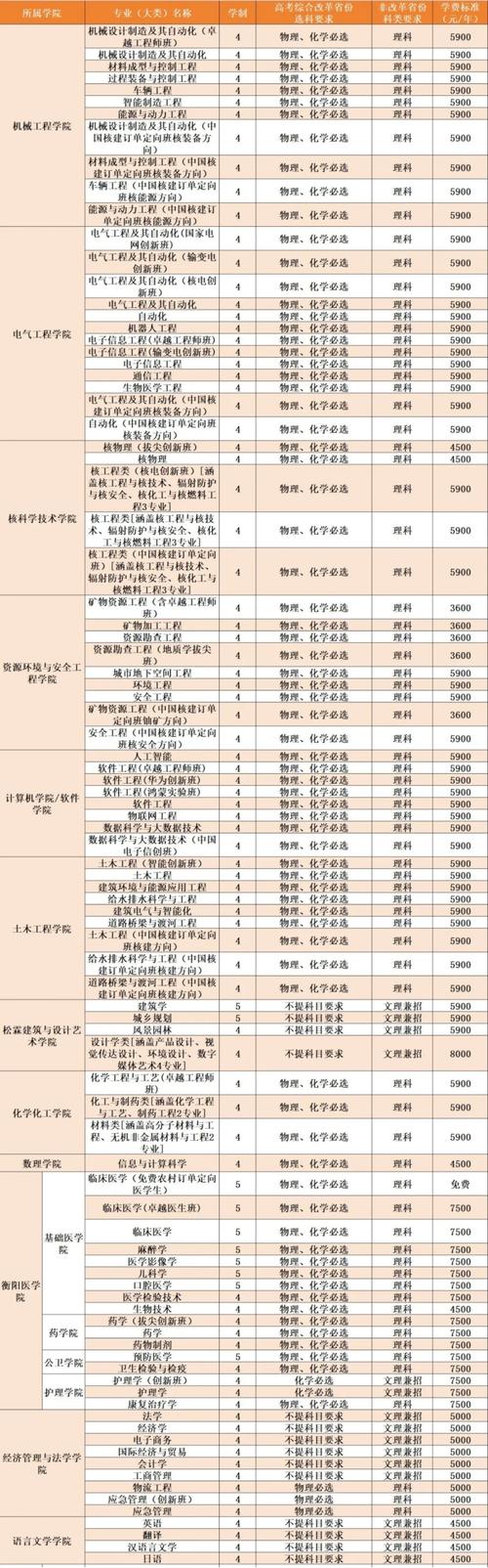 南華大學臨床醫學考研分析_南華大學臨床醫學分數線_2024年南華大學管理在線錄取分數線（所有專業分數線一覽表公布）