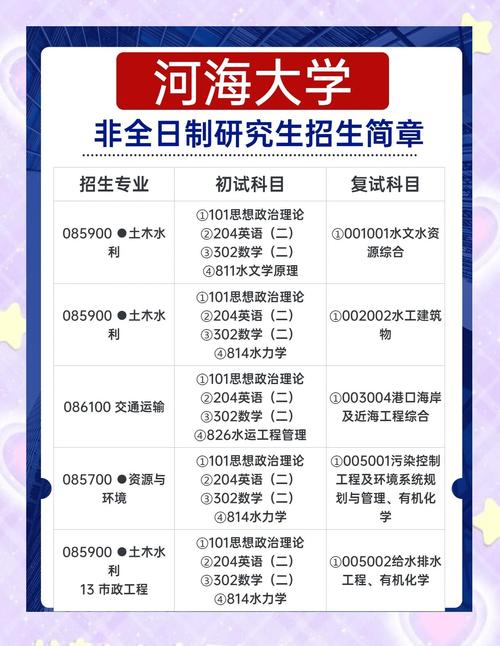 河海大學(xué)強(qiáng)基計(jì)劃招生_河海大學(xué)綜合評價(jià)招生_2024年常州河海大學(xué)研究生錄取分?jǐn)?shù)線（2024各省份錄取分?jǐn)?shù)線及位次排名）