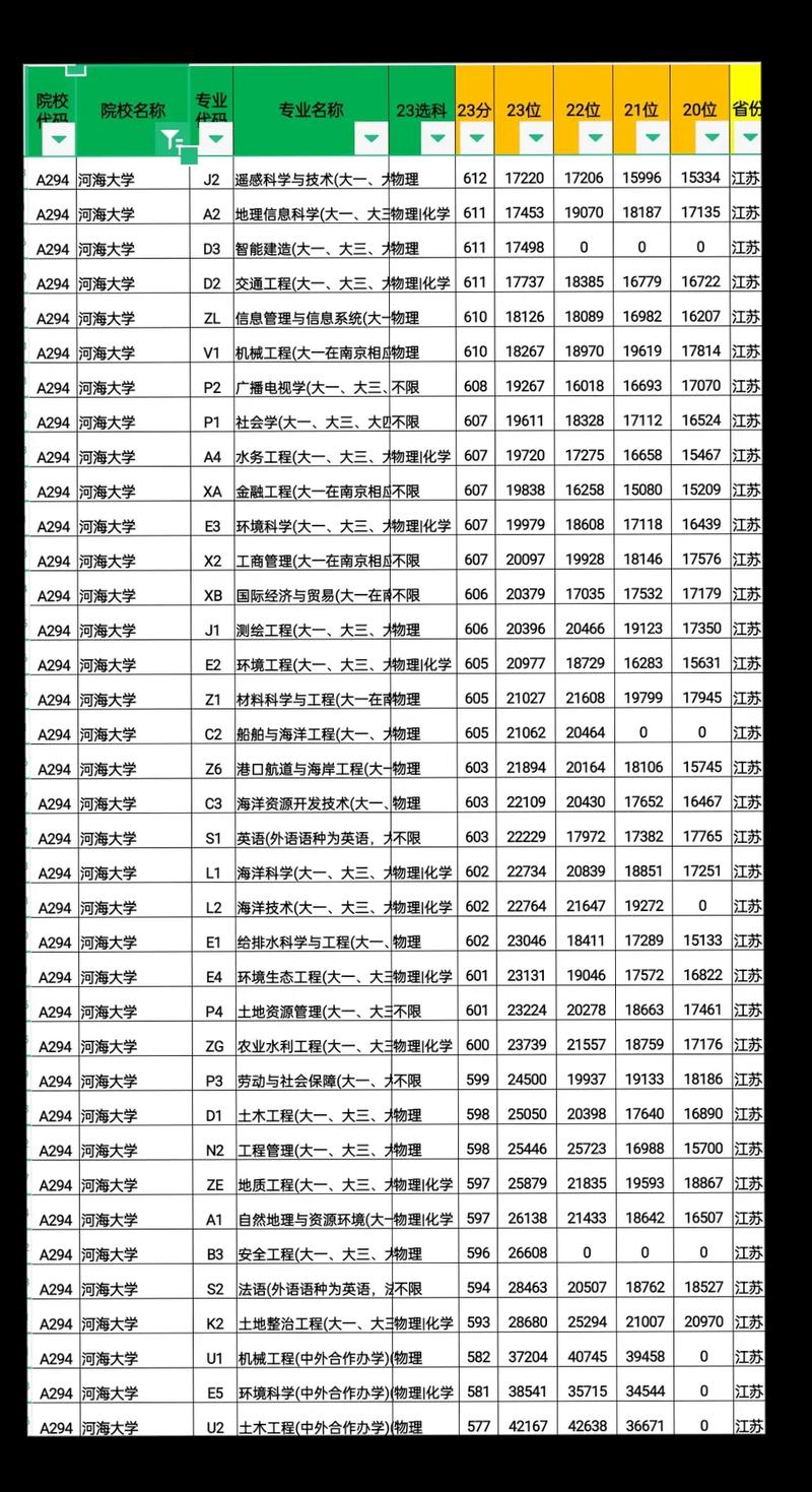 河海大學(xué)綜合評價(jià)招生_河海大學(xué)強(qiáng)基計(jì)劃招生_2024年常州河海大學(xué)研究生錄取分?jǐn)?shù)線（2024各省份錄取分?jǐn)?shù)線及位次排名）