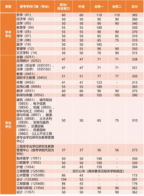 2024年同濟大學本研一體化錄取分數線（所有專業分數線一覽表公布）_重慶考生位次排名_同濟大學2024工科試驗班錄取分數線