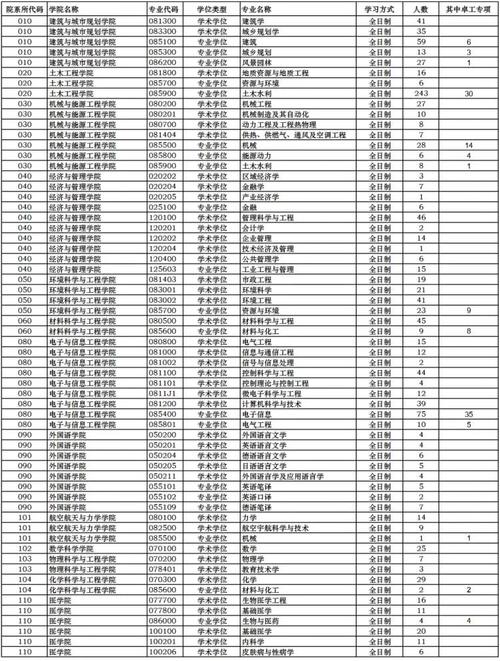 2024年同濟大學本研一體化錄取分數線（所有專業分數線一覽表公布）_同濟大學2024工科試驗班錄取分數線_重慶考生位次排名