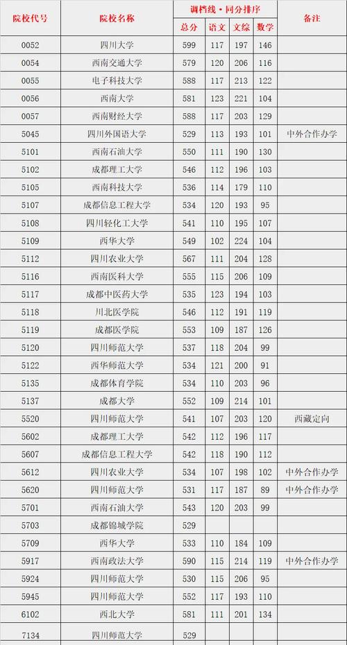 2025年山西高考生錄取成都中醫藥大學分數要求_2024年成都中醫大學錄取分數線（2024各省份錄取分數線及位次排名）_成都中醫藥大學山西錄取分數線