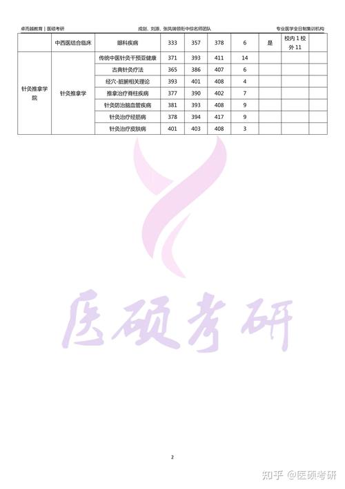 2025年山西高考生錄取成都中醫藥大學分數要求_成都中醫藥大學山西錄取分數線_2024年成都中醫大學錄取分數線（2024各省份錄取分數線及位次排名）
