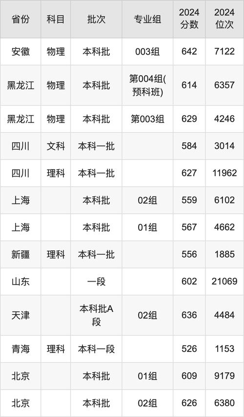 2024福州大學(xué)錄取分?jǐn)?shù)線_2024年南京航空航天大學(xué)官錄取分?jǐn)?shù)線（所有專業(yè)分?jǐn)?shù)線一覽表公布）_哈爾濱工業(yè)大學(xué)2024錄取分?jǐn)?shù)線一覽表