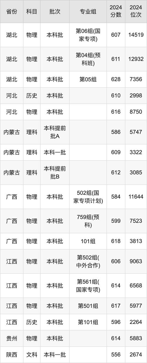 2024福州大學(xué)錄取分?jǐn)?shù)線_2024年南京航空航天大學(xué)官錄取分?jǐn)?shù)線（所有專業(yè)分?jǐn)?shù)線一覽表公布）_哈爾濱工業(yè)大學(xué)2024錄取分?jǐn)?shù)線一覽表